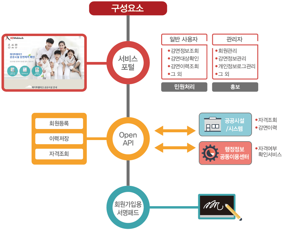 k2web RNR구성요소