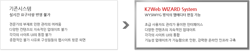 기존시스템과 k2web wizard의 제품특징 비교